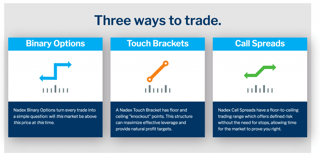 Three Ways Trade