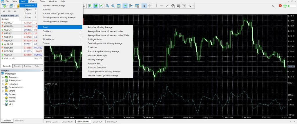 forex indicators on mt4