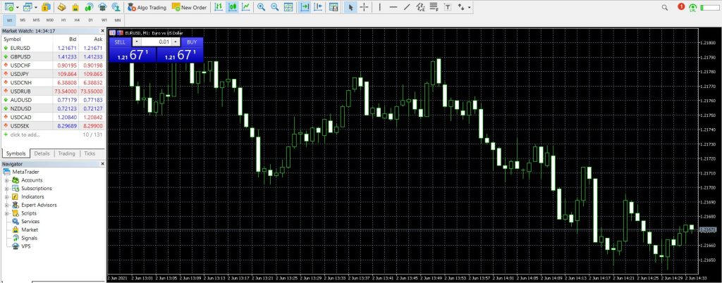 mt4 chart
