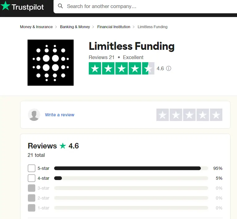 Limitless Funding Review toponlineforexbrokers